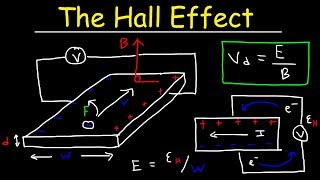 Hall Effect Explained Electric amp Magnetic Field Drift Velocity amp Charge Density Calculations [upl. by Aneeuq794]