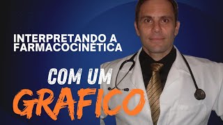 Interpretando a farmacocinética pela área sob a curva [upl. by Wadesworth]