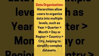 Power BI Hierarchies Explained How They Enhance Data Analysis I shorts powerbi [upl. by Otrebla]