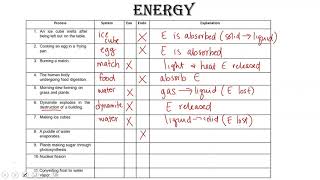 Endothermic or Exothermic [upl. by Ibrad749]