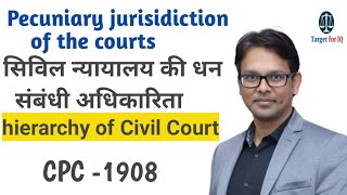 hierarchy of Civil Court  Pecuniary jurisidiction of the courts CPC 1908 BY MAMIT JAIN SIR [upl. by Tanny]