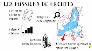 Expliqueznous Frontex [upl. by Segroeg]