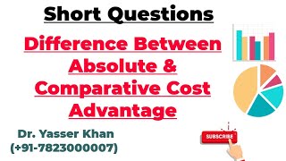 Absolute Cost Difference Vs Comparative Cost Difference [upl. by Ali]