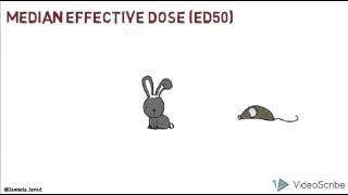 Types of doses [upl. by Eelanna56]