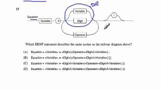 Metalanguage  EBNFRailway diagramsPart 3 of 3 [upl. by Hserus329]