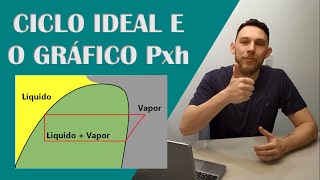 Ciclo ideal de refrigeração e o Diagrama de pressão x entalpia 2 [upl. by Aniat771]