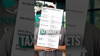 2025 Tax Brackets and Standard Deduction [upl. by Htrag354]