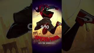 SpiderMan’s Age in EVERY Movie [upl. by Lehpar108]