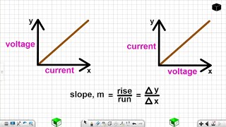 The slope of Ohms law graph Grade 12 physics [upl. by Eirahcaz66]