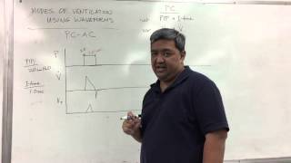 Pressure Control  Assist Control PCAC [upl. by Abigael900]