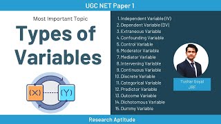 26  Types of Variables Research Research Aptitude  UGC NET Paper 1 [upl. by Eelyrehc]