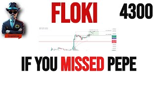 Floki price prediction amp Analysis  News Update  23 May 2024 [upl. by Noirad834]