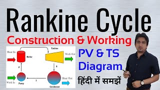 rankine cycle  rankine cycle in hindi  rankine cycle in thermal engineering and gas dynamics [upl. by Munn]