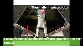 Radiative cooling and solar heating from one system no electricity needed [upl. by Akinhoj]