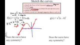 Sketching Polynomial Graphs Video 1 [upl. by Maise]