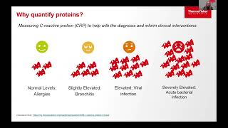 Technological Advancement in MS Data Independent Acquisition and Data Analysis  ThermoFisher [upl. by Eiramlatsyrc38]