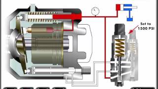 Mechanical Hydraulic Basics Course Lesson 09 Pumps  Pressure Compensated [upl. by Ahsekim81]