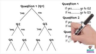 Dichotomous Keys  How To Construct Them Explained [upl. by Debra]