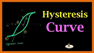 L24 Hysteresis Curve  BH Curve  Magnetic Materials  Electrical Material  In Hindi [upl. by Killigrew]