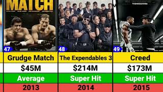 Sylvester Stallone Hits and Flops Movies list 2024  Sylvester Stallone Movies  Expendables  Rambo [upl. by Barrett]