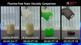 Respondol ATF  Fluorine Free Firefighting Foam Viscosity Comparison [upl. by Willi552]