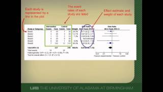 How to Interpret a Forest Plot [upl. by Oicnoel]