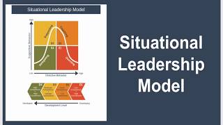 Situational Leadership Model Explained [upl. by Nekciv]