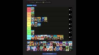 Dreamworks Animated Movie Tierlist [upl. by Mcleod]