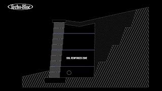 How Geogrid Works for Segmental Retaining Walls [upl. by Gerardo665]