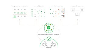 The PagerDuty Platform Overview [upl. by Worl]