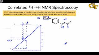 1204 Twodimensional NMR Spectroscopy [upl. by Latterll]