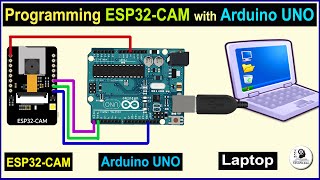 How to program ESP32 CAM using Arduino UNO [upl. by Doran815]