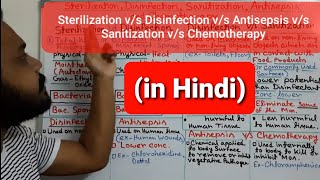 Sterilization Disinfection Antisepsis Sanitization Chemotherapy differences In Hindi [upl. by Eilsehc]