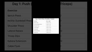 Optimize Your 5Day Split for Maximum Gains [upl. by Rafi474]