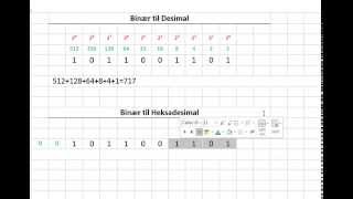 11  Binær til desimal og heksadesimale verdier  Digitalteknikk for Teknisk Fagskole [upl. by Introk663]