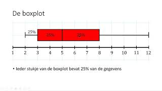 De boxplot HAVO wiskunde A amp VWO wiskunde AC [upl. by Airrat]