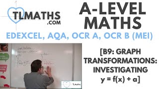 ALevel Maths B902 Graph Transformations Investigating y  fx  a [upl. by Adiuqal154]