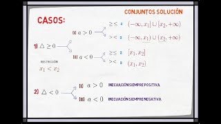 Discriminante Inecuaciones [upl. by Mayrim]