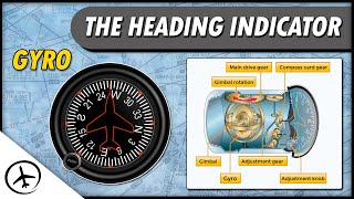 The Heading Indicator Directional Gyro [upl. by Ymma246]