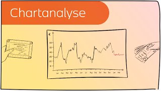 Chartanalyse für Börsenkurse in 3 Minuten erklärt [upl. by Johna300]