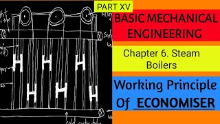 Economiser Accessory of Boiler BME Steam Boilers15 [upl. by Cardinal616]