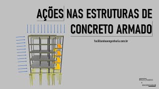 AÇÕES nas ESTRUTURAS de CONCRETO ARMADO [upl. by Attenra]