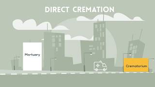 What is a direct cremation How to organise a direct cremation in the UK [upl. by Standush551]