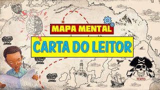 MAPA MENTAL  CARTA DO LEITOR PARTES E CARACTERÍSTICAS [upl. by Line]