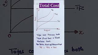 What is total cost  Types of explicit cost  Class 12 economics [upl. by Leseil929]