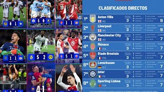 Voici le classement de la Ligue des Champions 23102024 [upl. by Vish]