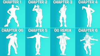 Fortnite Evolution All ICON SERIES DANCES amp Emotes [upl. by Eppilihp165]