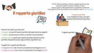 3  Il rapporto giuridico e i beni [upl. by Anelaj674]