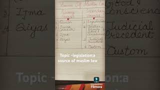 Legislation a source of Muslim law easylearning educationalvideo familylaw learn decree law [upl. by Bello]