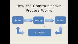 How the Communication Process Works [upl. by Guendolen]